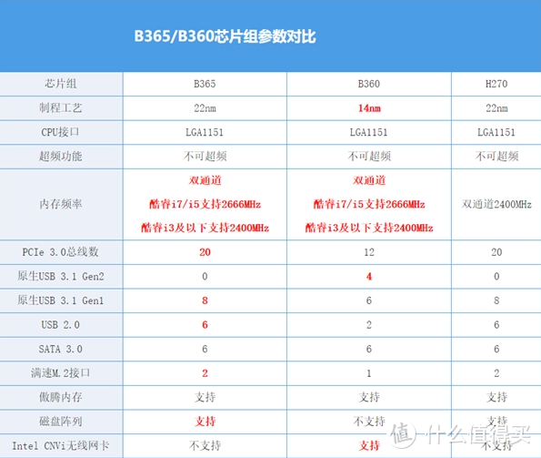 9700K、B365、GTX1660Ti－打造9代最强中端游戏电竞平台！