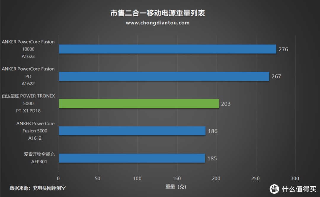 化繁为简PD商旅快充，百达星连P.T STARLINK三合一移动电源评测