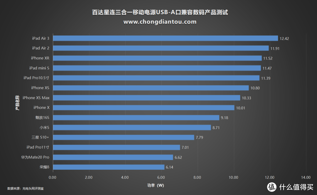 化繁为简PD商旅快充，百达星连P.T STARLINK三合一移动电源评测