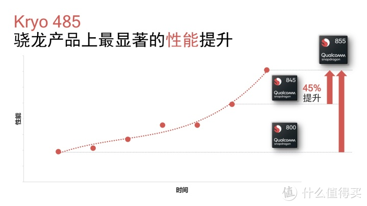 魅族16s评测：美感与手感并存的855旗舰