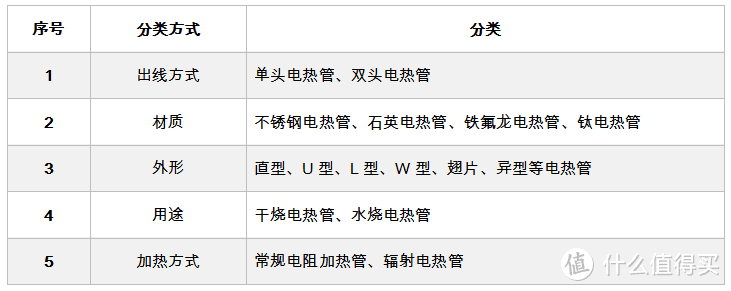 蒸烤箱加热管 “选购秘籍” —— 蒸烤箱核心“战斗力”之一