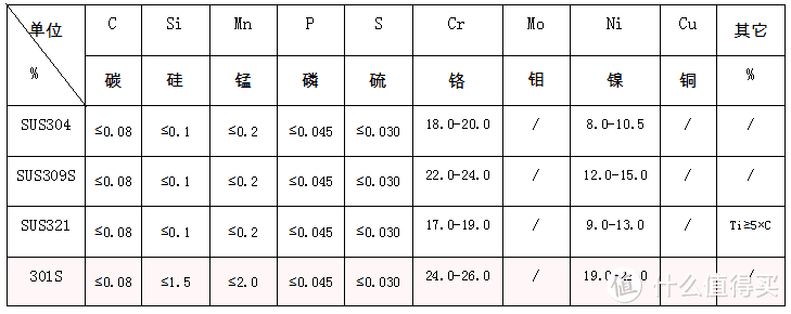 蒸烤箱加热管 “选购秘籍” —— 蒸烤箱核心“战斗力”之一