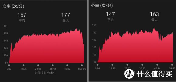 超高性能跑步装备Forerunner 245测评：为跑而生