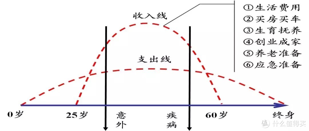 干货很足！看完这一篇，入门小白也能买到合适又便宜的保险