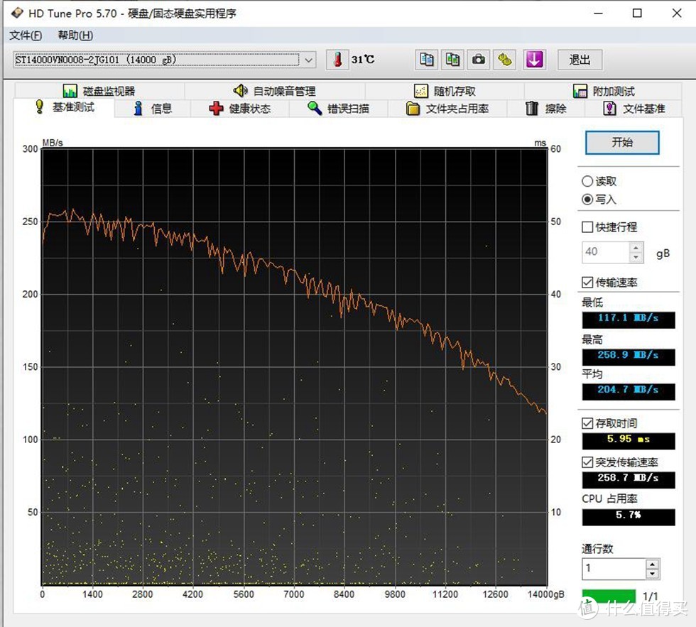 别无所求的数据大仓库-希捷酷狼14TB NAS硬盘测评