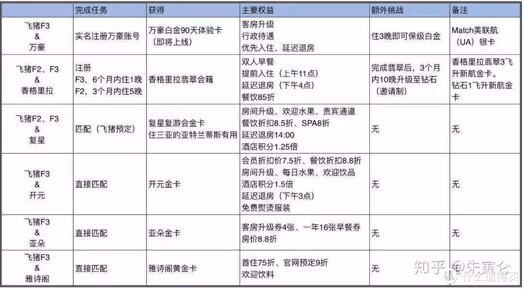 12倍积分，中信飞猪卡值得吗？