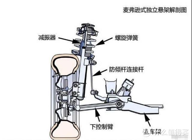 左前轮颠簸时异响图解图片