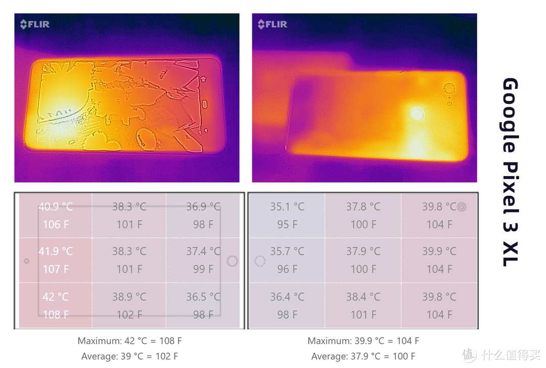 Google Pixel 3 XL发热分析