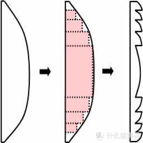 选一个送给全家人的礼物——爱奇艺奇遇2还是Pico G2