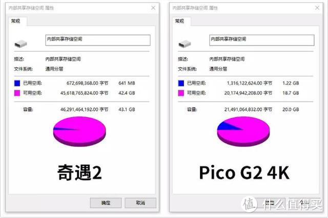 选一个送给全家人的礼物——爱奇艺奇遇2还是Pico G2