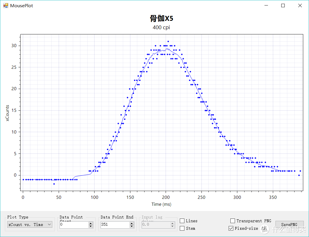 2000Hz的回报率有没有用？小手旗舰骨伽X5鼠标测评