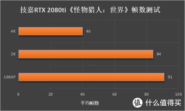 手又痒痒了？技嘉 RTX 2080Ti GAMING OC装机测试