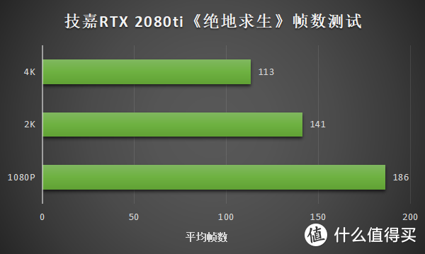 手又痒痒了？技嘉 RTX 2080Ti GAMING OC装机测试