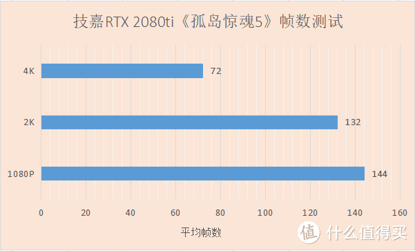 手又痒痒了？技嘉 RTX 2080Ti GAMING OC装机测试