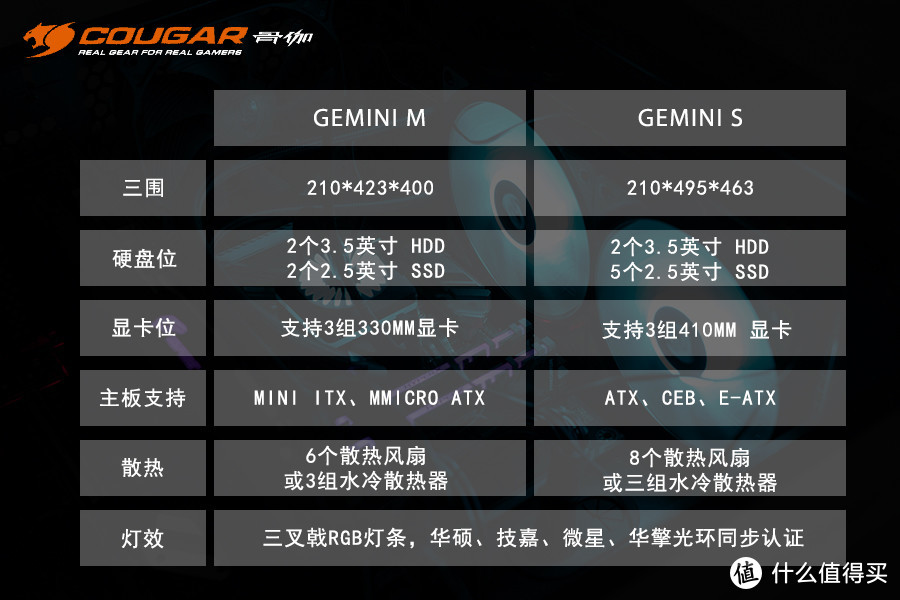 源于德国血脉，骨伽幻影者 GEMINI M/S 机箱测评