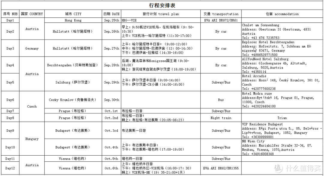 【欧洲自驾游】超实用自由行攻略 含申根签干货