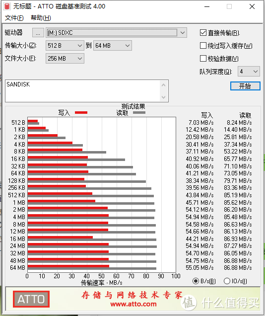 不足80元柯达128G U3 TF值得买吗？