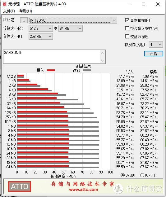 不足80元柯达128G U3 TF值得买吗？