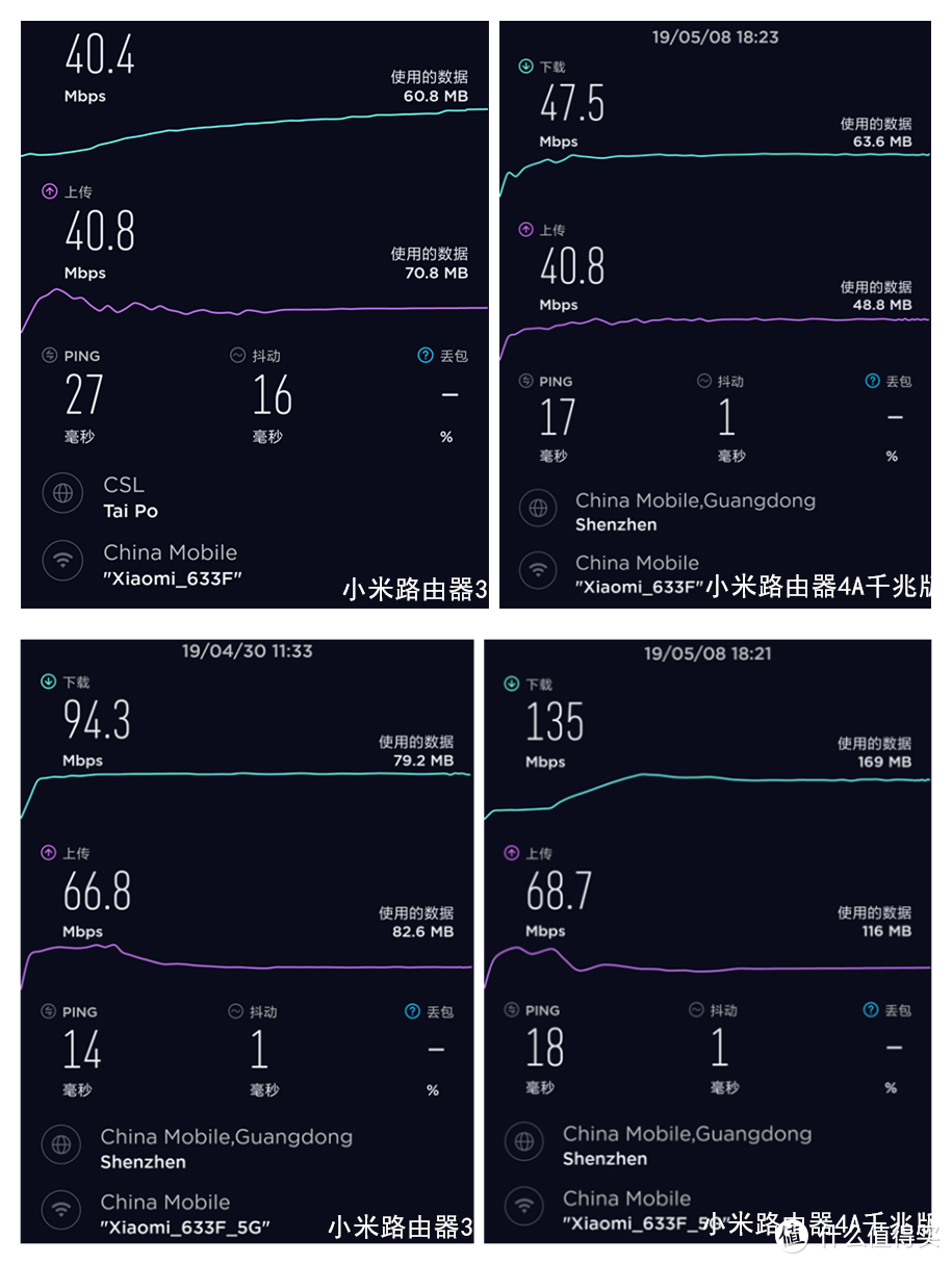 【小米路由器4A】千兆加持，万物互联