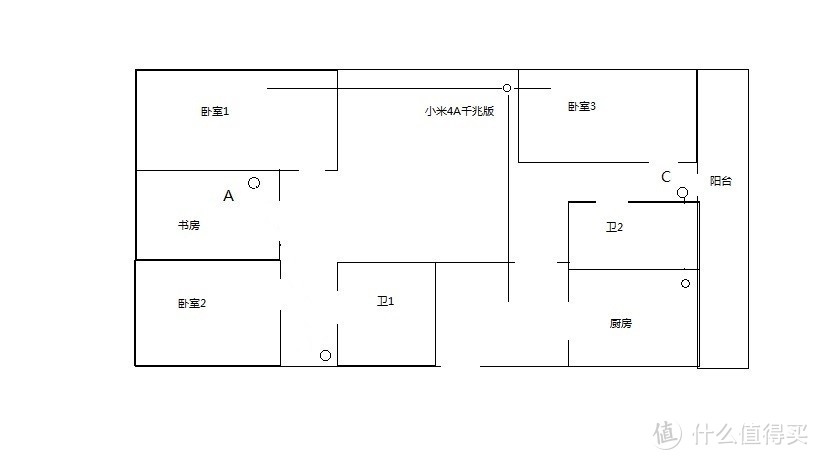 小米路由4A千兆版测评——史上最暴力的WiFi信号测试