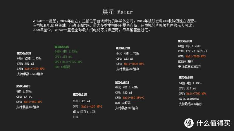 一个电视机骨粉的200个纯干货（学/挑/看/设）