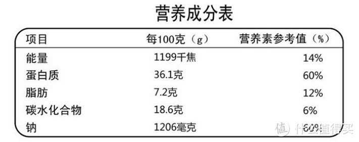 要饱腹不要不长胖——我选择的零食一二三