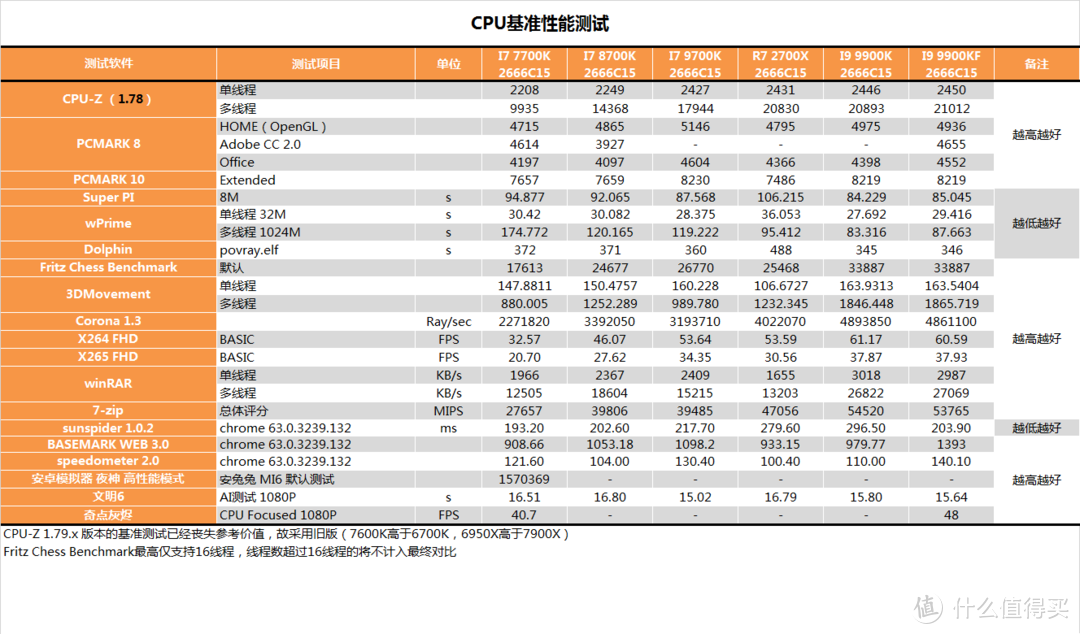 【茶茶】技嘉Z390 AORUS XTREME测试报告