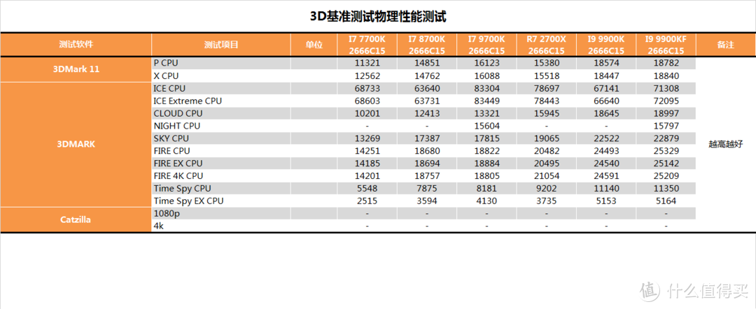 【茶茶】技嘉Z390 AORUS XTREME测试报告