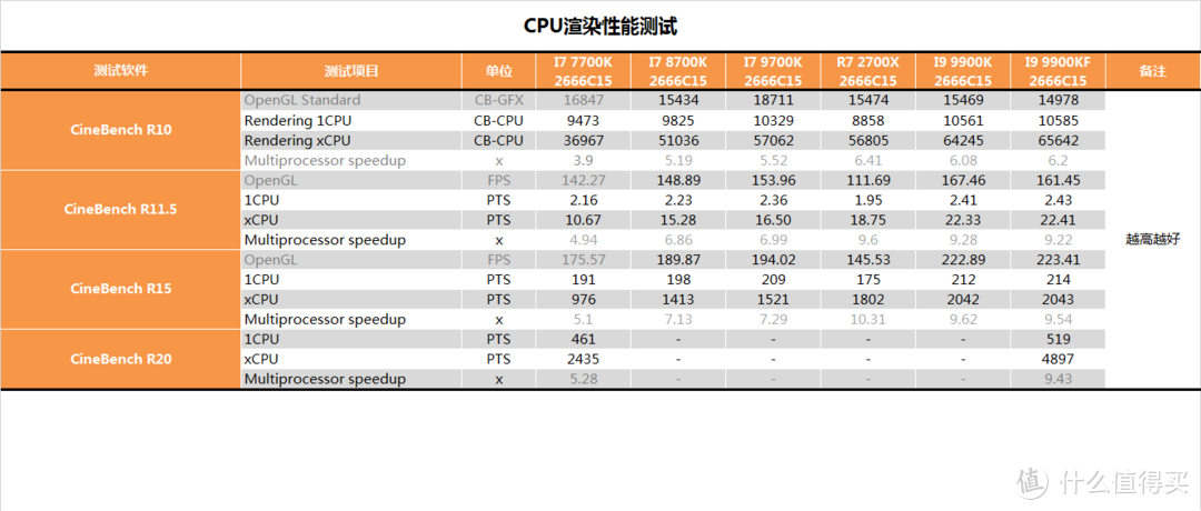 【茶茶】技嘉Z390 AORUS XTREME测试报告