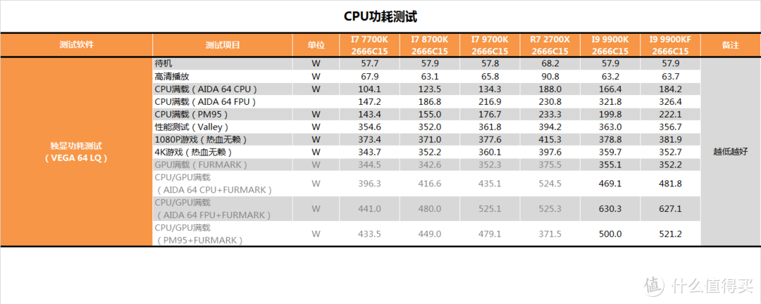 【茶茶】技嘉Z390 AORUS XTREME测试报告