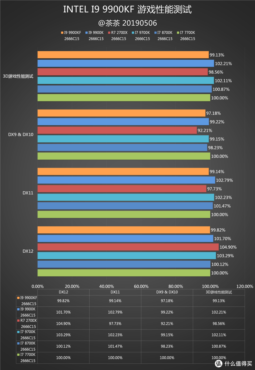 【茶茶】技嘉Z390 AORUS XTREME测试报告