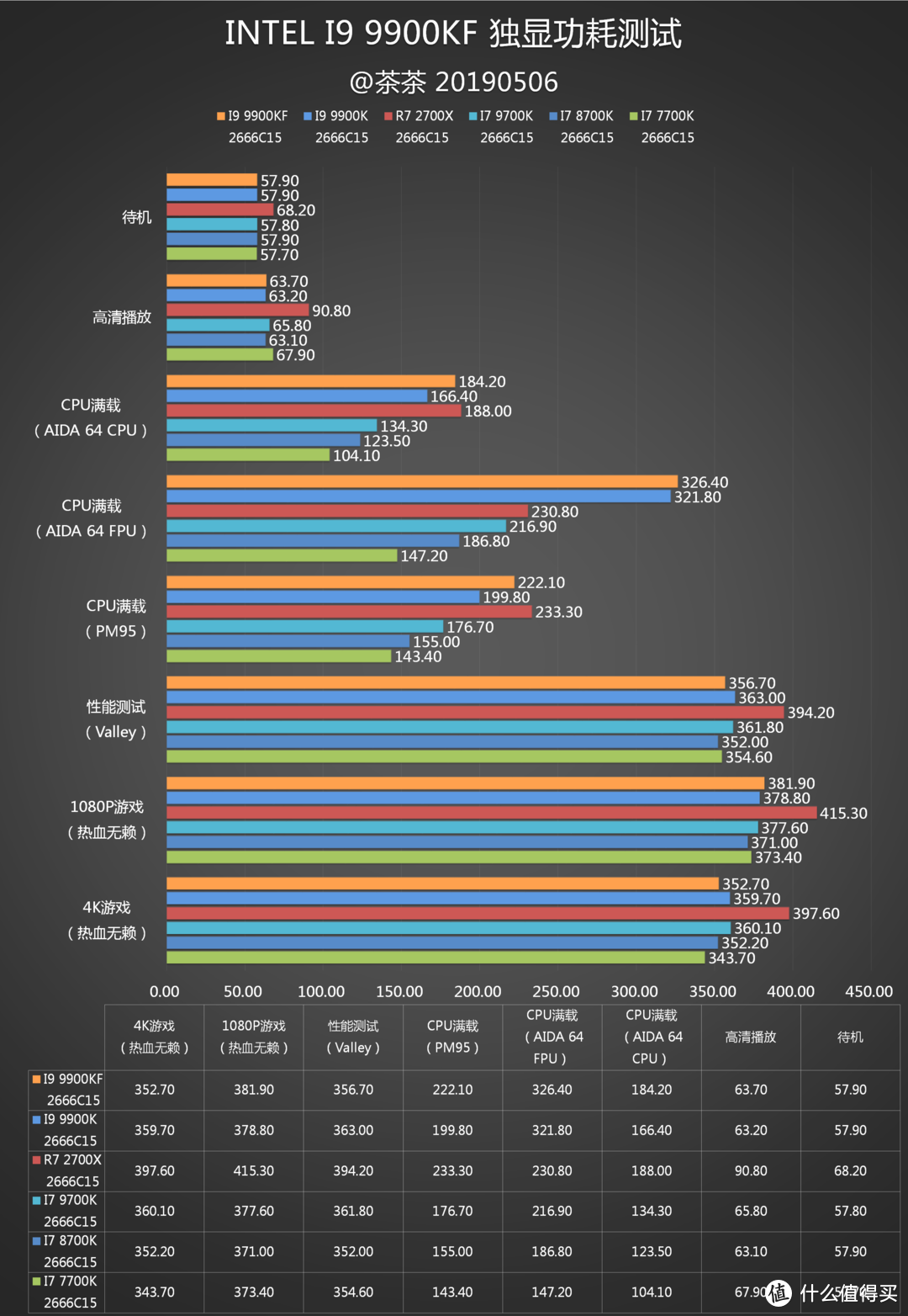 【茶茶】技嘉Z390 AORUS XTREME测试报告