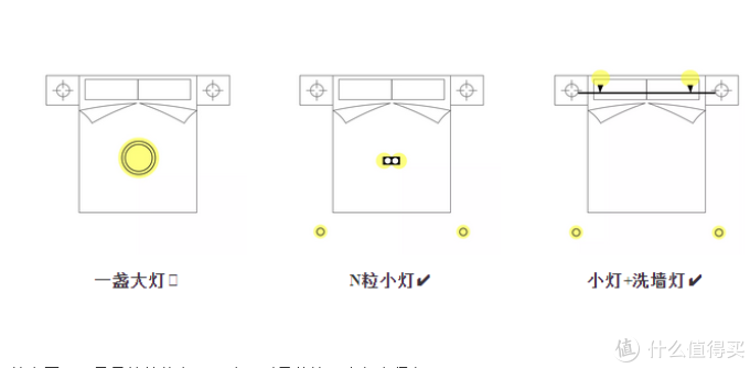 想睡个好觉 你可能需要换个枕边人 灯具灯饰 什么值得买