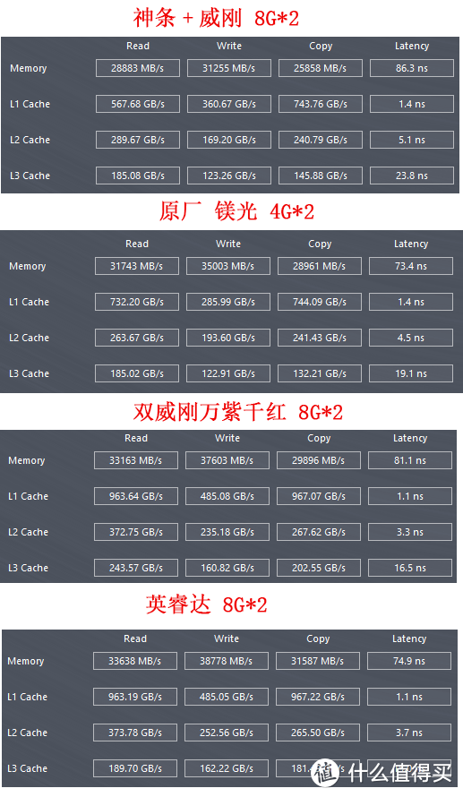 XPS15 9570升级内存、硬盘 + 内存条性能测试