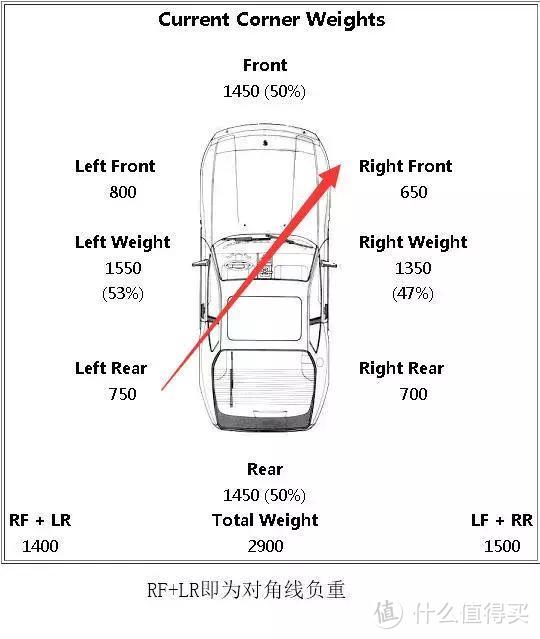 通俗科普：如果你热爱赛车运动，应该知道什么是四轮配重