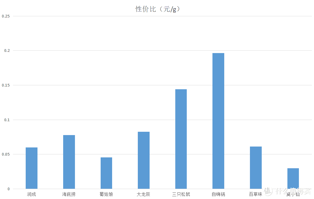 图文并茂！盘点市面上最火的8款自热火锅，5个角度详细横评！