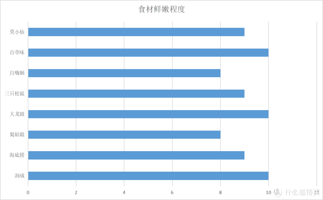 图文并茂！盘点市面上最火的8款自热火锅，5个角度详细横评！