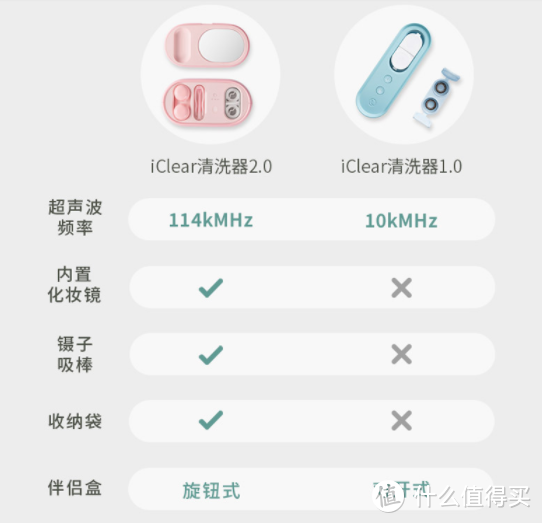 解毒系列——iclear 超声波隐形眼镜清洗器