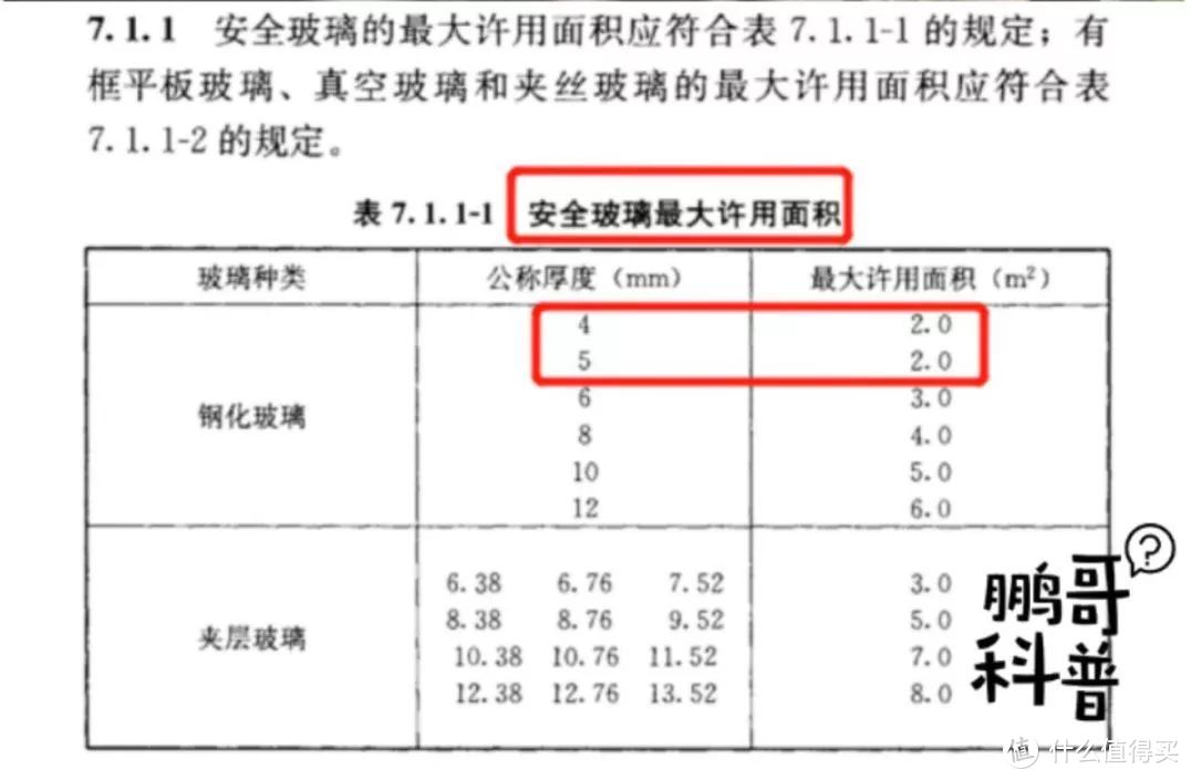 （玻璃厚度与面积国标；）