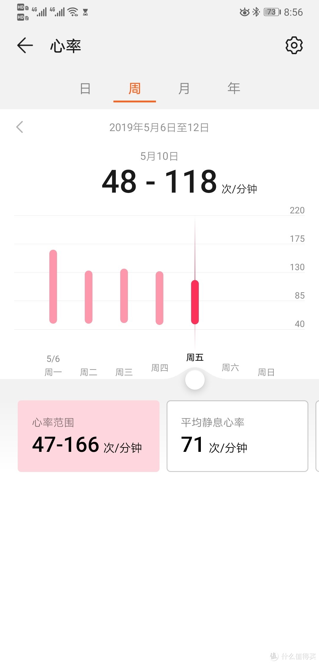 中规中矩：华为手环3基础版简测