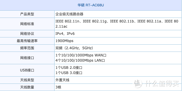 新手入手 ASUS 华硕 RT-AC68U 1900M 双频无线路由器 开箱晒图