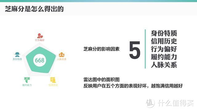 支付宝再放大招：芝麻分700以上还有这几点福利，看完你就懂了！