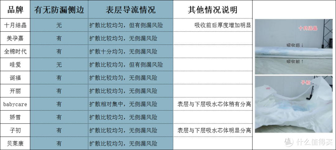 待产包必备产妇卫生巾十大品牌测评