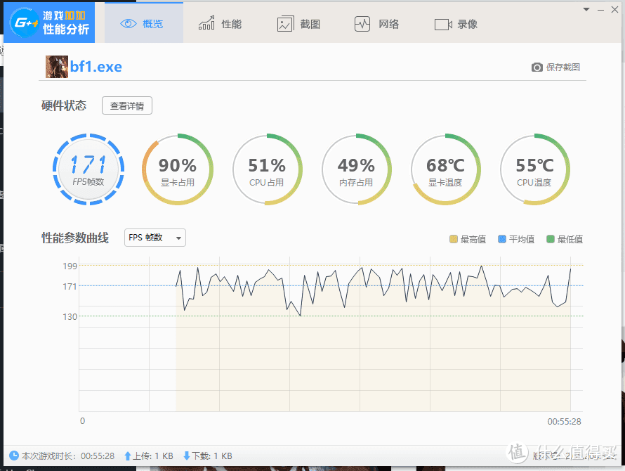 1080ti红龙战地1帧数