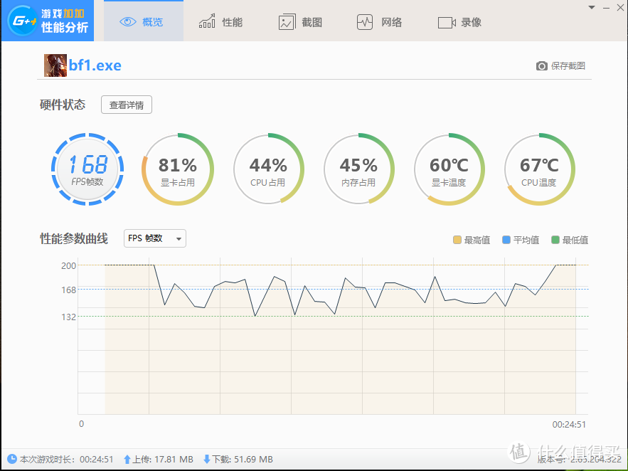 战地1超频后帧数