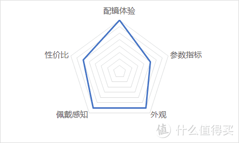 轻薄舒适、颜值在线，TAPOLE四分之三眼镜众测报告