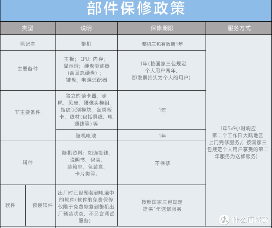 战66二代的保修个人和公司有差异