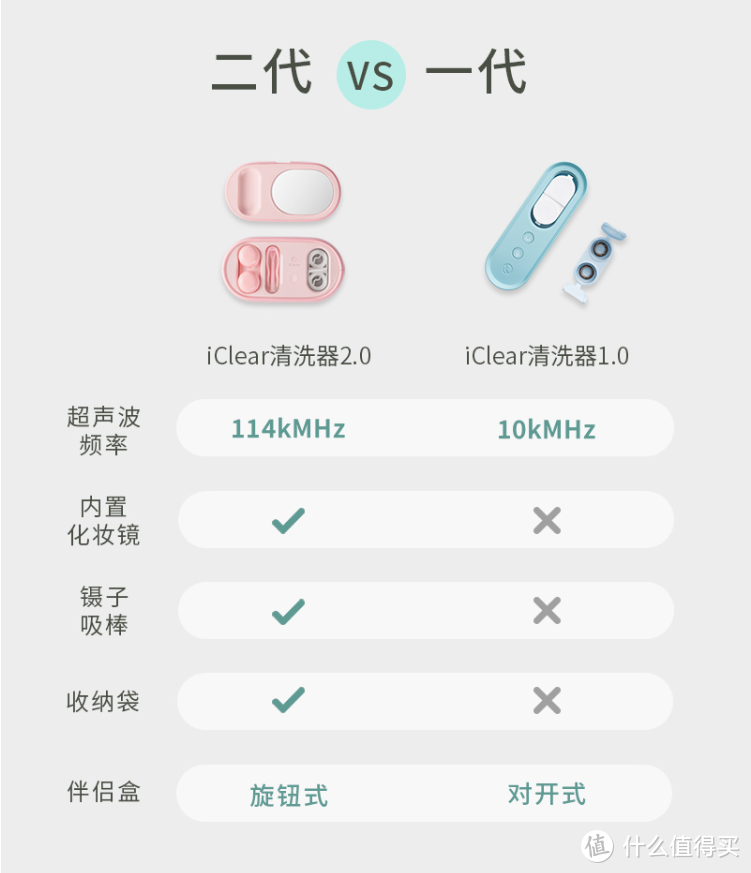 解决传统隐形眼镜清洗弊端！一个你值得种草的清洗神器——iclear BZ-02超声波隐形眼镜清洗器 2.0