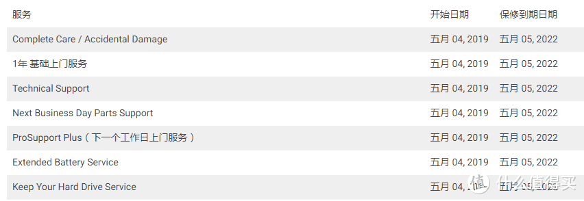 一位网友的Latitude7490保修信息