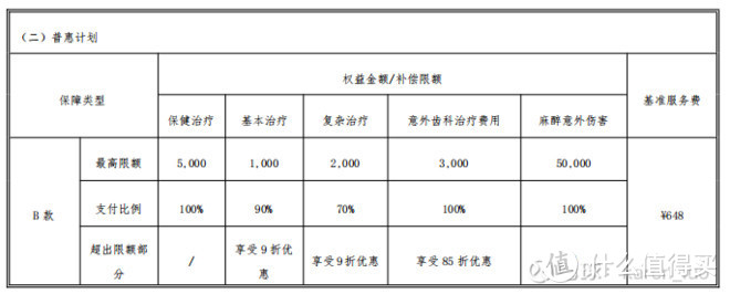 太平齿科综合保险